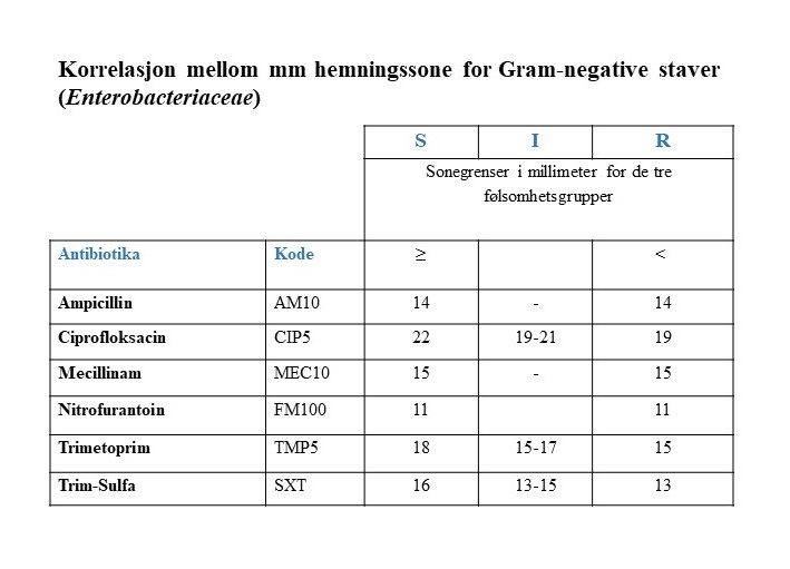 brytningstabell_enterobacteriaceae