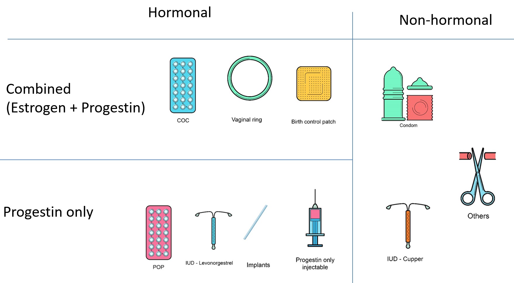 types of contraceptive methods